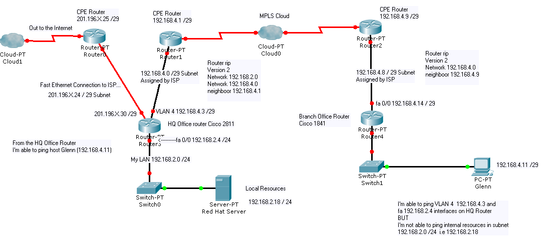 HOW-TO Send RIP Routing Updates Through An Specific Interface - Cisco ...